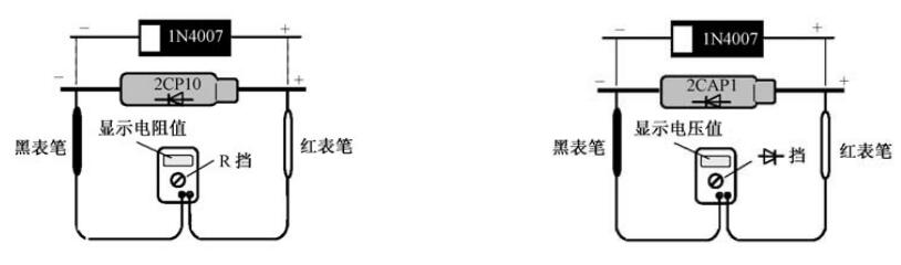 Calculation and Quality Judgement of Rectifier Diode