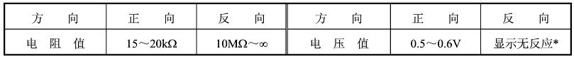 Calculation and Quality Judgement of Rectifier Diode