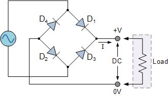 What Would Cause a Bridge Rectifier to Fail?cid=27