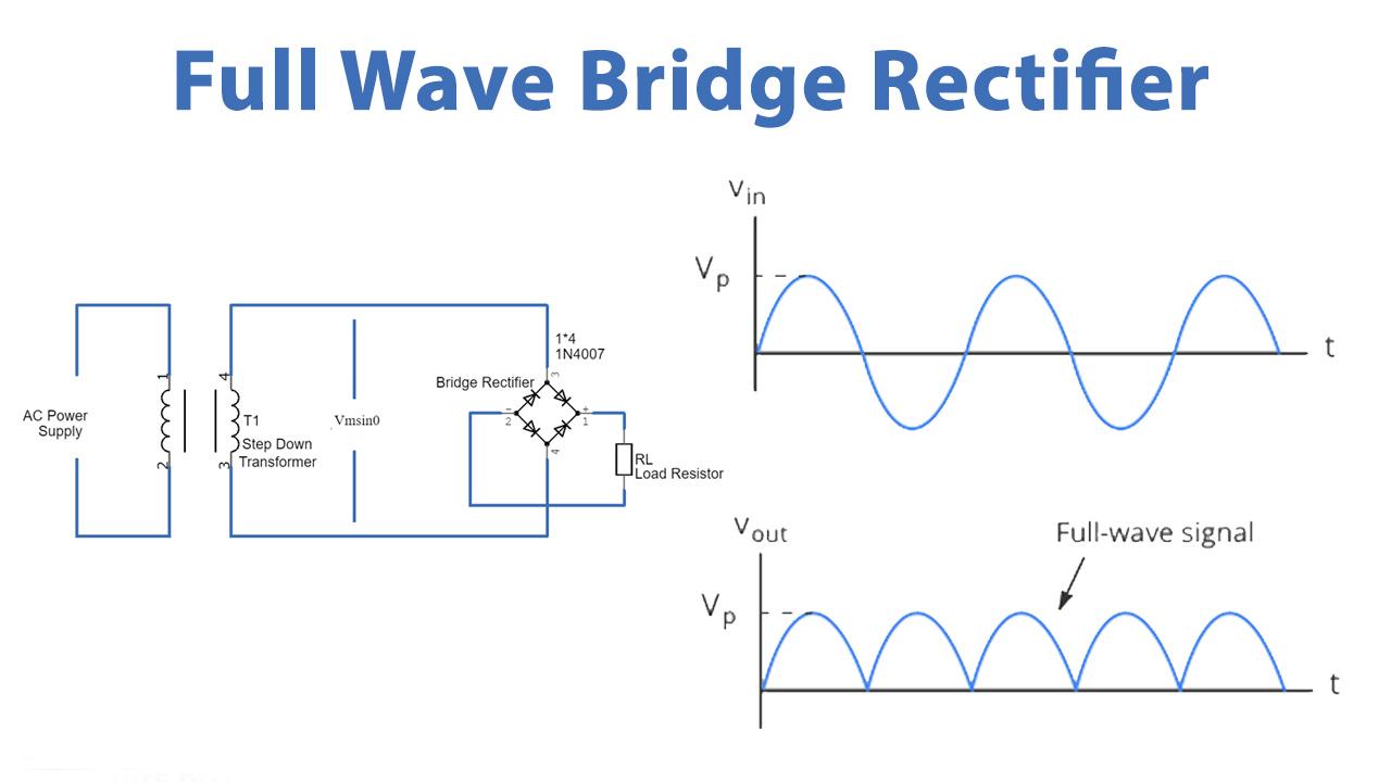 What is a Bridge Rectifier?cid=27